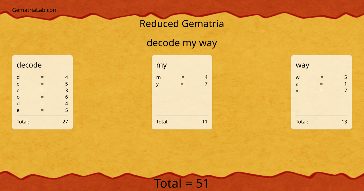 decode my way in reduced Gematria